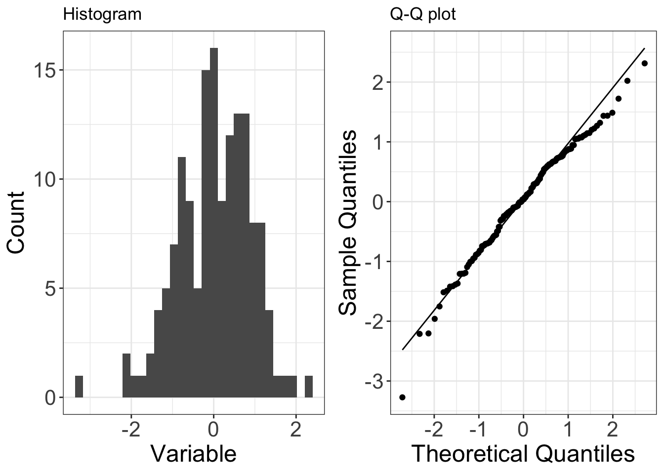 qqplot examples